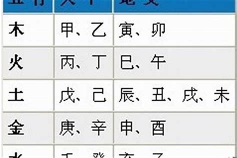 八字怎麼查|八字测算,生辰八字查询,八字测试免费算命